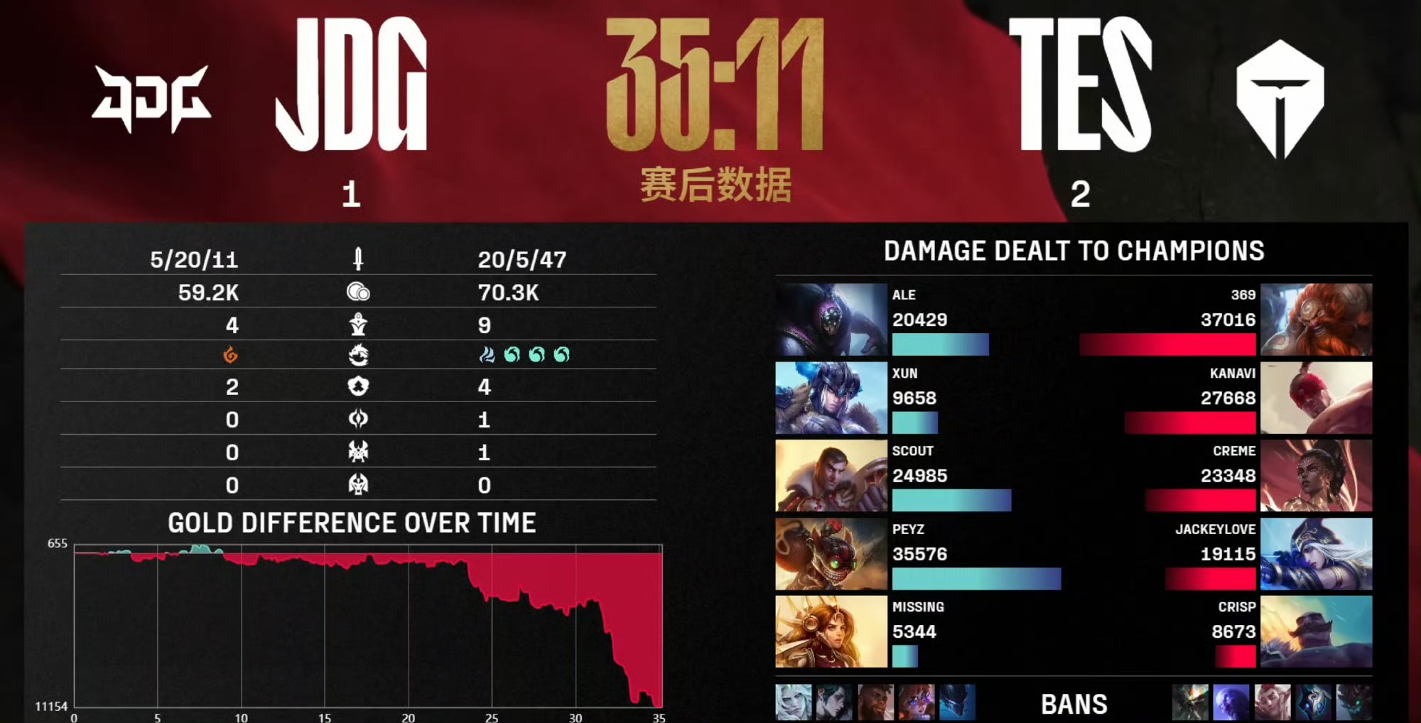 包含Karsa连续二十场比赛得分超过险胜，MAD不断突破！的词条