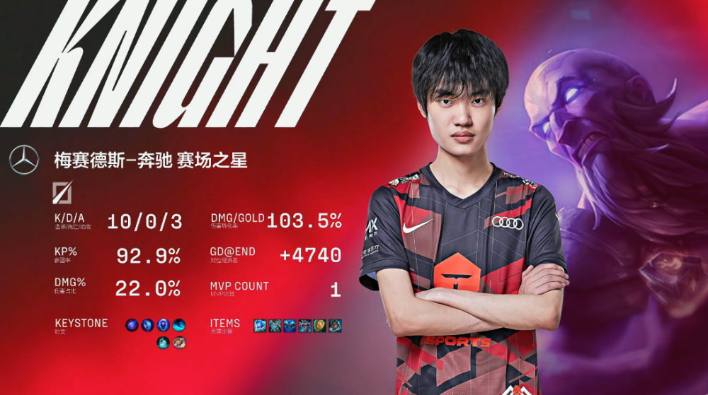 九游娱乐科维托娃遭遇二十连败，FPX教练面临压力！的简单介绍